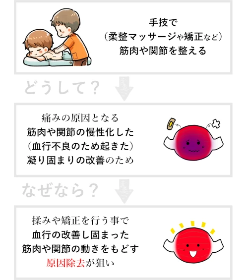 慢性化した痛み