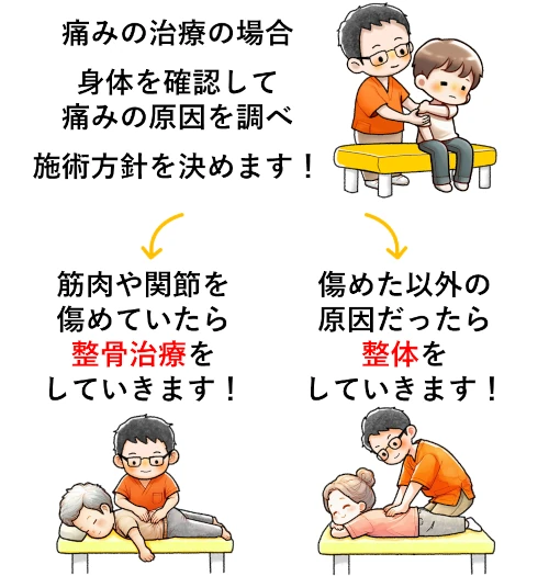 原因の分からない痛み