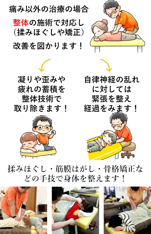 痛み以外の悩み