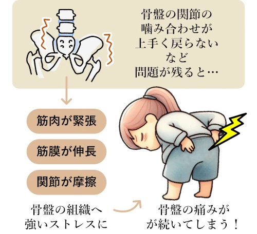産後の骨盤の痛みを取るための骨盤矯正