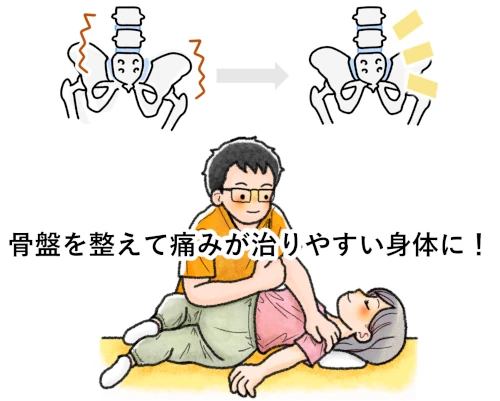 産後の骨盤の痛みを取るための骨盤矯正